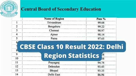 cbse 2015 10th result|CBSE 10th Results .